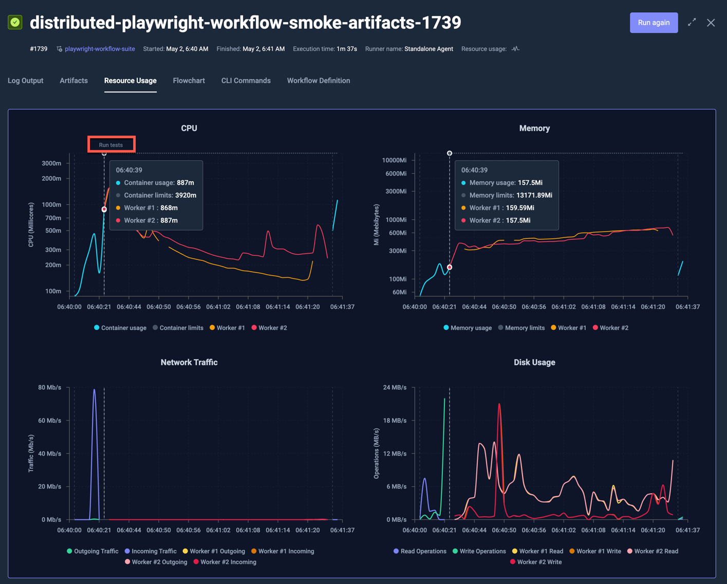 Multi-Step Resource Usage